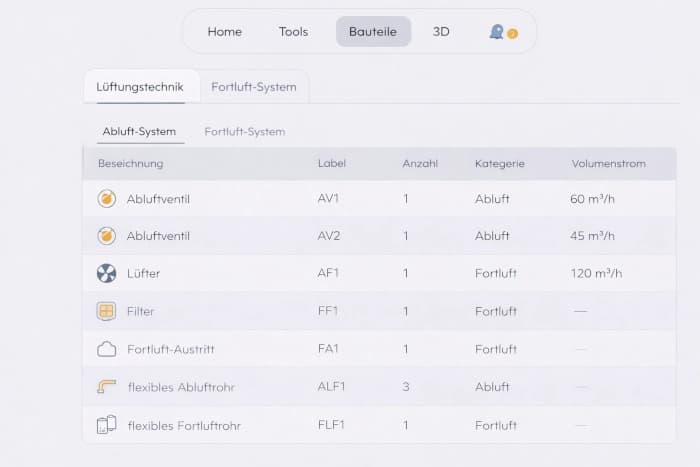 Beispiel eines Interaktiven Schemas KI generiert